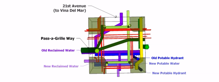 Pass-A-Grille Infrastructure